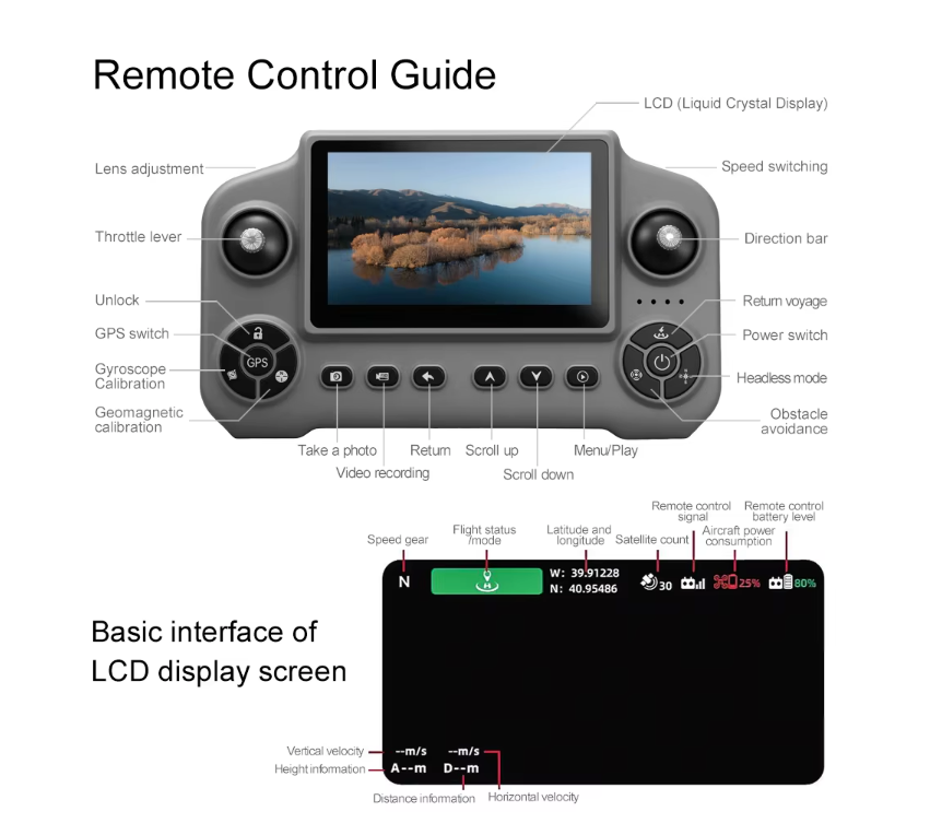 Remote control guide with labeled components and LCD display screen interface.